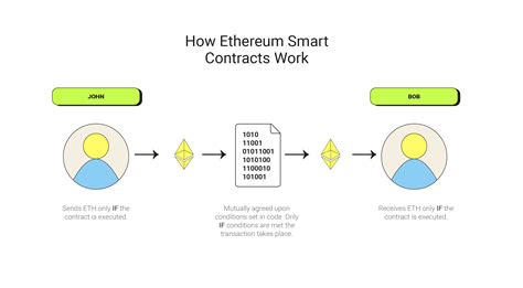 The Most Promising Cryptocurrencies To Buy