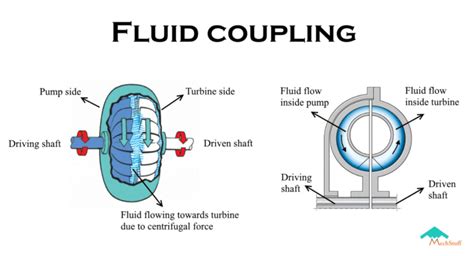 fluid coupling – MechStuff