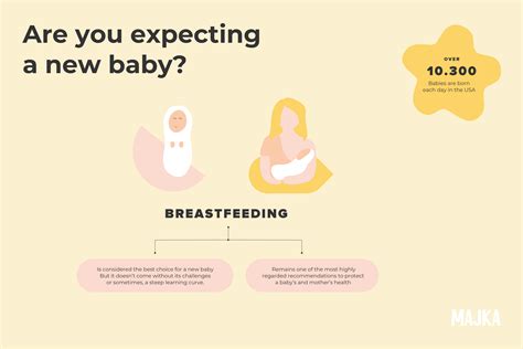 Extended Breastfeeding Benefits