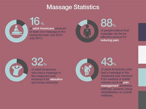 Massage Statistics 16 Of Adult