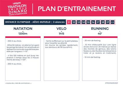 Plans d entrainement Triathlon Dinard Côte dEmeraude Lepape