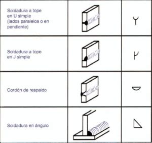 S Mbolos De La Soldadura En Los Planos De Fabricaci N Esingenieria