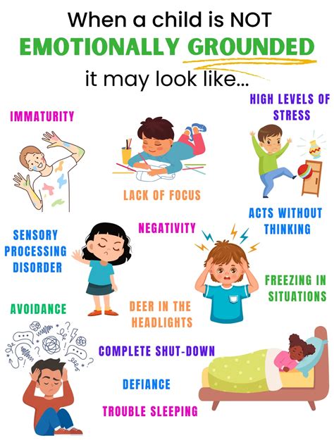 EMOTIONAL GROUNDING DELAYS POSTER - Integrated Learning Strategies