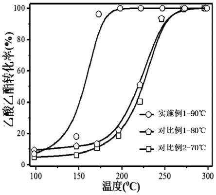 一种以 211 晶面为主导晶面的α MnO2及其制备方法和用途