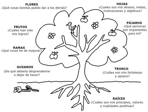 Arbol Dinamica Autoestima Mejora Tu Autoestima Con La Din Mica Del