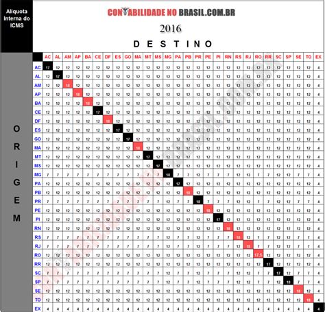 Tabela Icms Interestadual Base Conhecimento