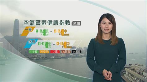 12月6日 早晨天氣 無綫新聞tvb News