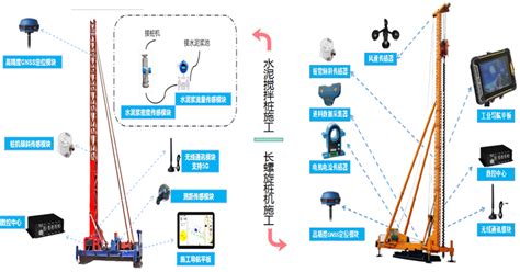 路基施工智慧化管控 桩机施工智能监测系统 中科华研