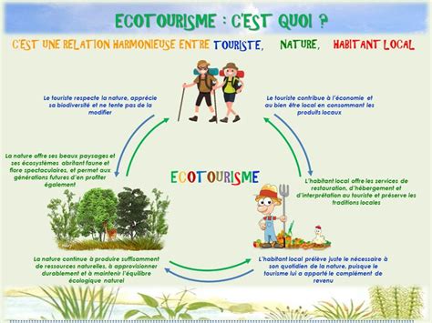 Ecotourisme Association Marocaine Pour L Ecotourisme Et La Protection