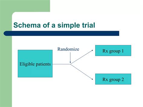 Randomised Controlled Trials Ppt