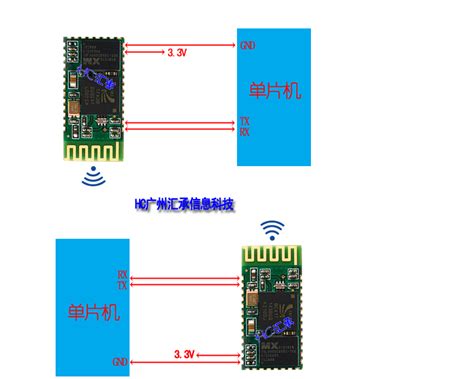 蓝牙模块 蓝牙串口模块 无线模块 Hc蓝牙模块 广州汇 承信息科技有限公司