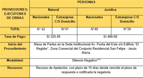 El Registro Nacional De Proveedores Rnp C Mo Inscribirse