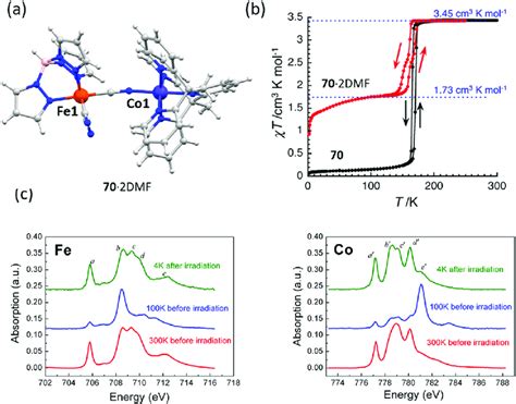 a Crystal structure of the cationic complex in 70Á2DMF at 180 K 194