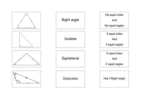 Types Of Triangles Teaching Resources