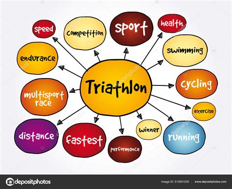 Atletismomapa Mental Sobre Atletismo Mapa Mental Mapa Conceitual Mapa