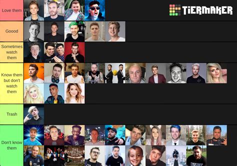 Rank Uk Youtubers Tier List Community Rankings Tiermaker