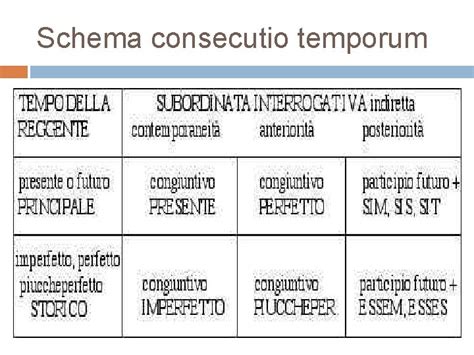 Proposizioni Interrogative Dirette E Indirette Pronomi Interrogativi