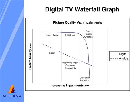 Ppt Overview Powerpoint Presentation Free Download Id8231