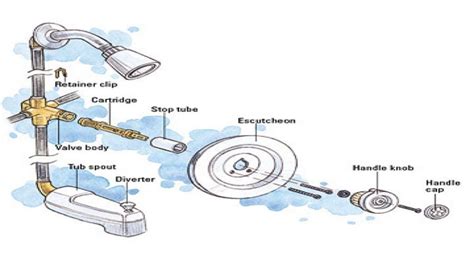 T S Faucet Parts Diagram Faucet Sink Faucets Install Drain H