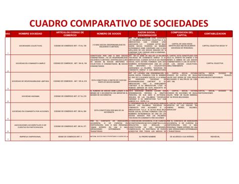 Cuadro Comparativo De Sociedades Pdf Derecho Empresarial Economias