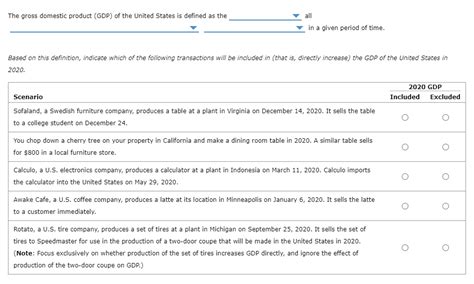 Solved The Gross Domestic Product Gdp Of The United States Chegg