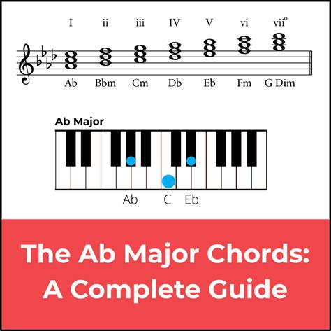 Chords In A Flat Major A Music Theory Guide