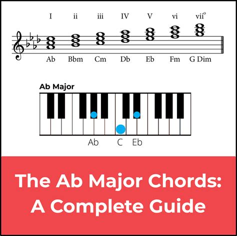 A Flat Chord Piano