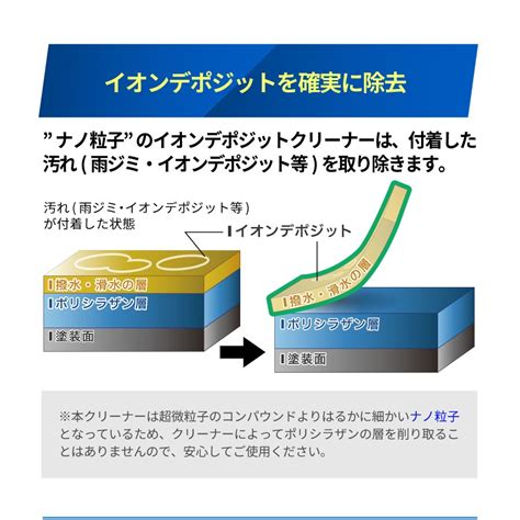 イオンデポジットクリーナー除去剤｜日本製ガラスコーティング・ledヘッドライトの日本ライティング