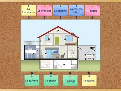 Inglese Stanze Della Casa Risorse Didattiche