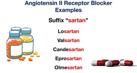 Angiotensin II Receptor Blockers (ARBs): Mechanism Of, 40% OFF