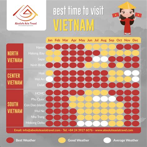 The Complete Guide To Travel To Vietnam Best Travel Guide For Vietnam