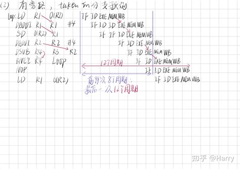 计算机体系结构 作业与答案汇总 知乎