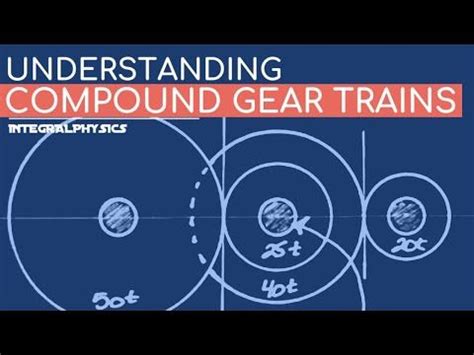 414 Compound Gears Explained Calculate Gear Ratio YouTube Gears