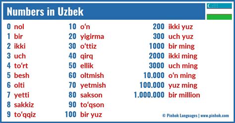 Numbers in Uzbek