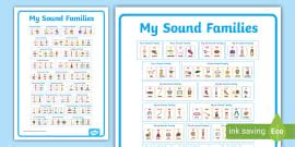 My Sound Families Word Mat Teacher Made Twinkl