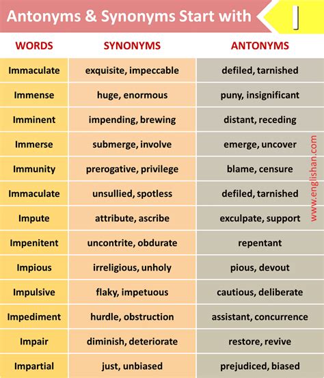 1000 Antonyms And Synonyms A To Z • Englishan