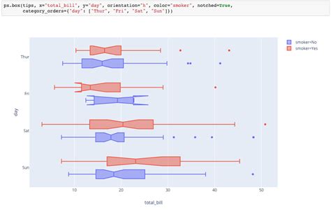 Introducing Plotly Express Plotly Medium