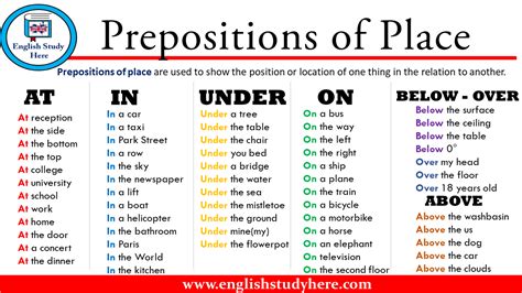 Preposiciones De Lugar En Ingl S English Study Prepositions Hot Sex