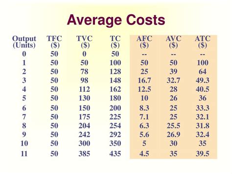 Ppt Principles Of Economics Powerpoint Presentation Free Download Id 5329877