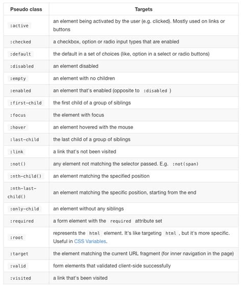 The Css Handbook A Handy Guide To Css For Developers