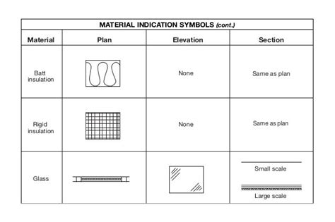 Plan Symbols