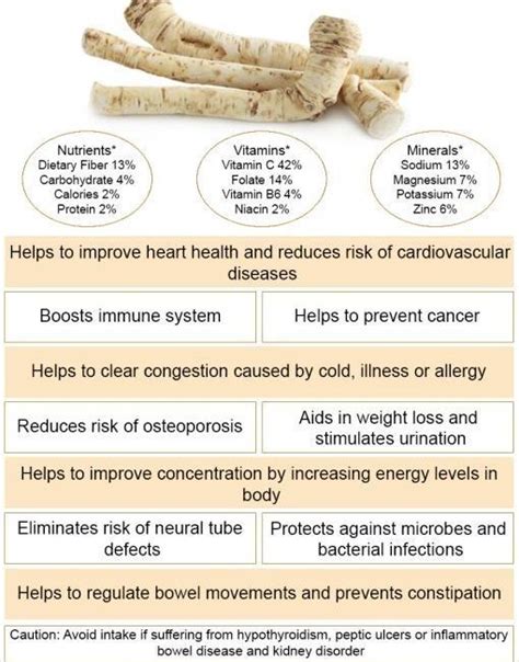 Health Benefits of Horseradish | Nikki Kuban Minton