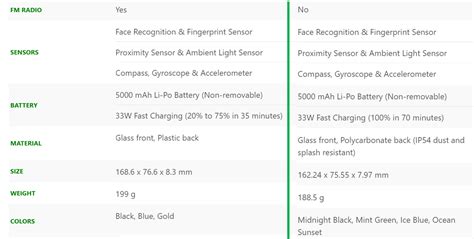 Infinix HOT Pro Vs Redmi Note Battery Life And Display Or Connectivity And Design Tech