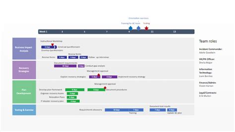 Business Continuity Plan – Free Gantt Templates