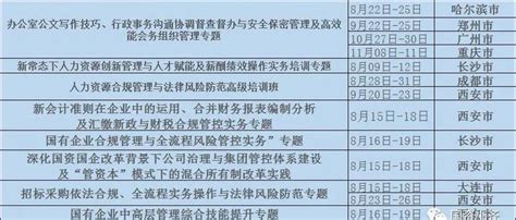 国企改革深化提升行动动员会议召开 业界期待“核心竞争力”“核心功能”促进政策出台 知乎