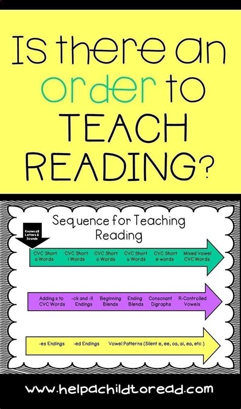 How To Teach Your Child To Read How To Teach Your Child To Read How