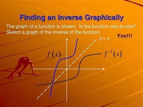 14c Inverse Relations And Inverse Functions Ppt Download