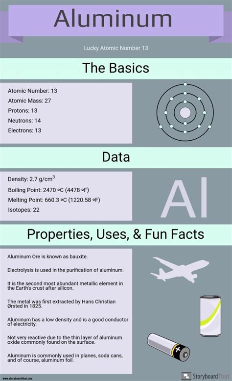 Periodic Element Infographic Posters