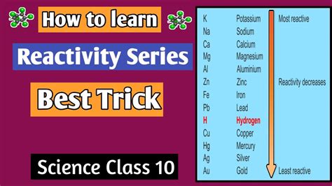 How To Learn Reactivity Series Of Metals Class Best Trick Youtube