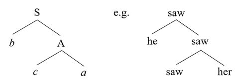 Tree Diagram and BPS Representation | Download Scientific Diagram